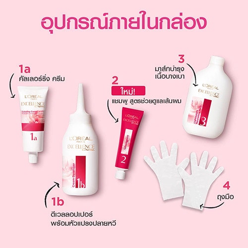 อุปกรณ์พร้อมในกล่อง